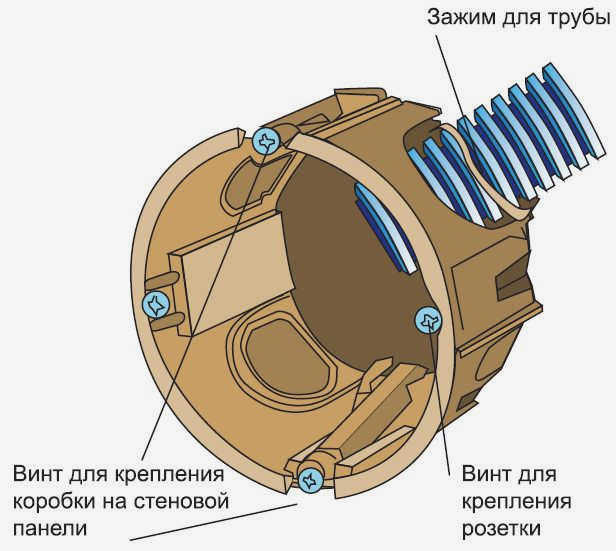 Установка коробки для полых стен: обратите внимание на глубину заделки.
