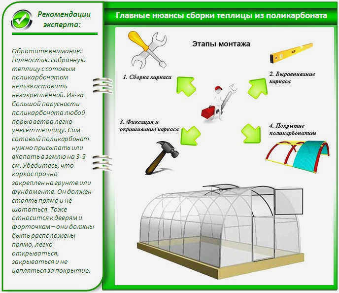 Установка теплицы из поликарбоната