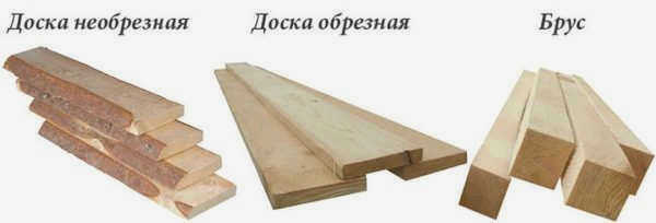 Таблицы по ГОСТ