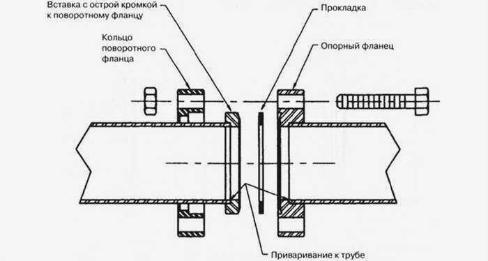 Выбор подходящих водопроводных труб ПНД: Сравнение различных типов + какие лучше