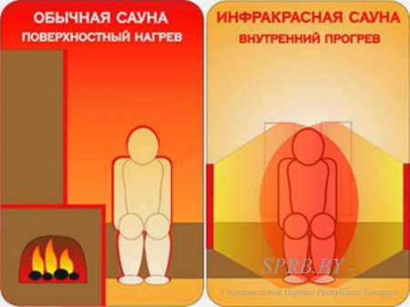 Двойная инфракрасная сауна