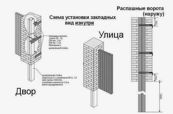 кирпич для забора