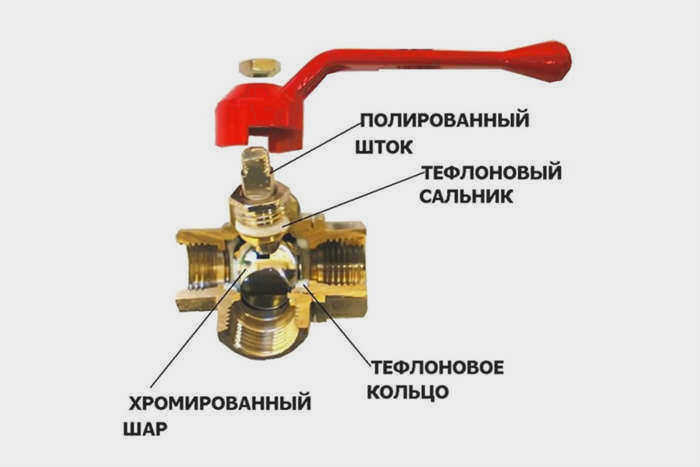 Зачем нужен трехходовой шаровой кран, как его выбрать и правильно установить своими руками?