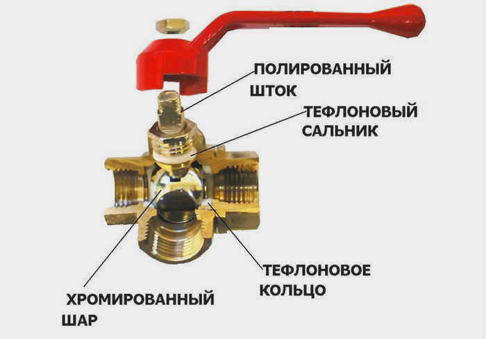 Как выбрать и установить трехходовой патрубок: конструкция и принцип монтажа