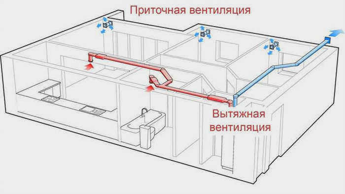 Схема системы приточно-вытяжной вентиляции в квартире