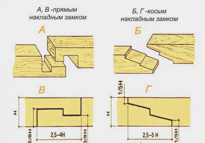 Соединение массивной древесины "встык