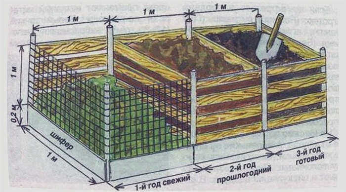 Самодельный компостер