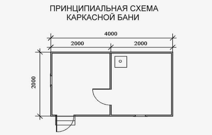Схема каркасной сауны