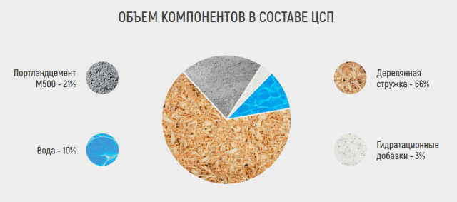 Состав ЦСП.jpg