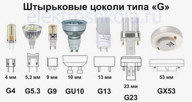 Цоколи типа G