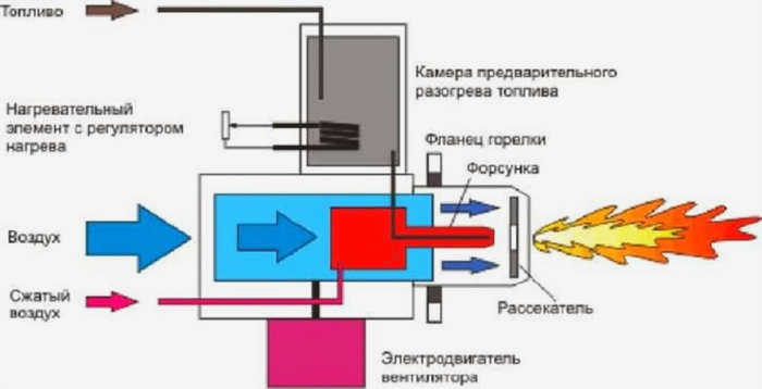 Принцип работы