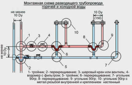 Прямоугольный разветвленный контур