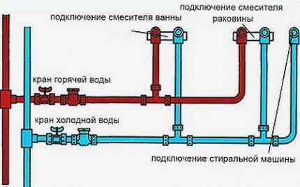 Преимущество последовательной схемы разводки системы водоснабжения в квартире в том, что она очень проста и требует минимальных трудозатрат.