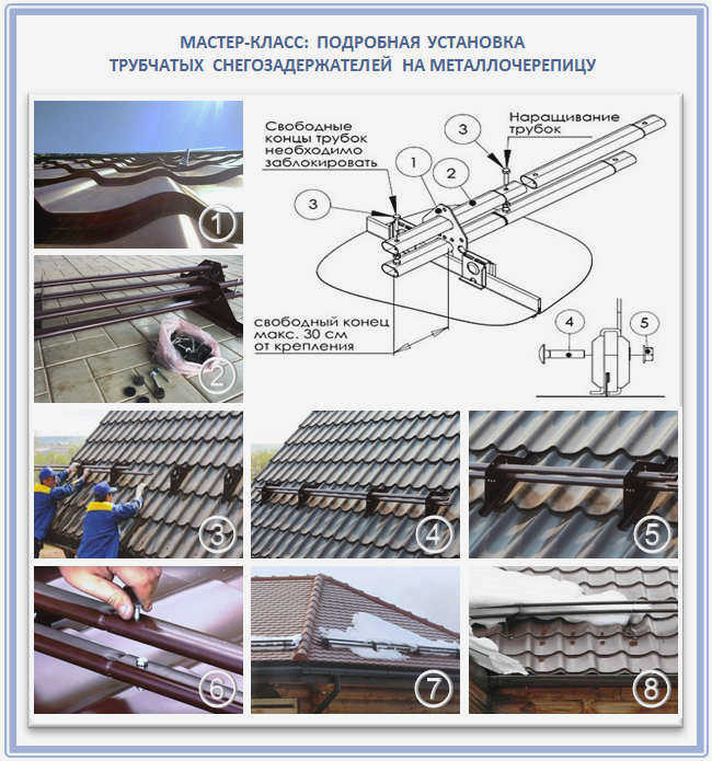 Детальный монтаж снегоуловителей на металлической кровле