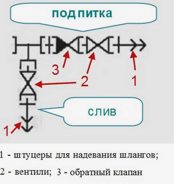 Типовая конструкция станции слива и долива.