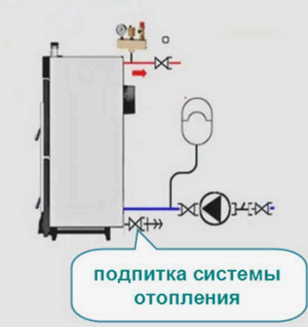 Расположение станции дозаправки в системе отопления.