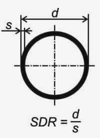 SDR
