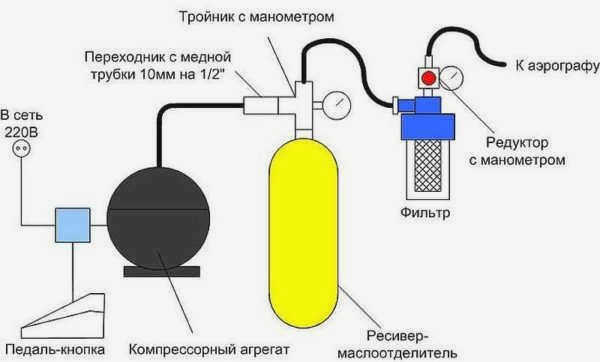 Схема самодельного компрессора