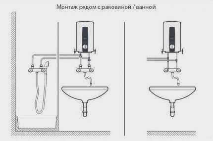 Водонагреватель должен быть установлен таким образом, чтобы облегчить его обслуживание.