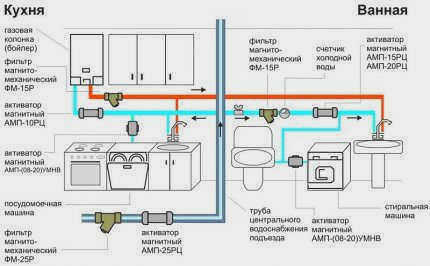Вариант подключения газового водонагревателя