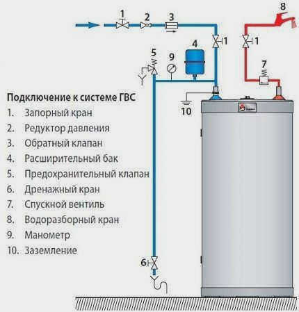 Расположение входных и выходных патрубков