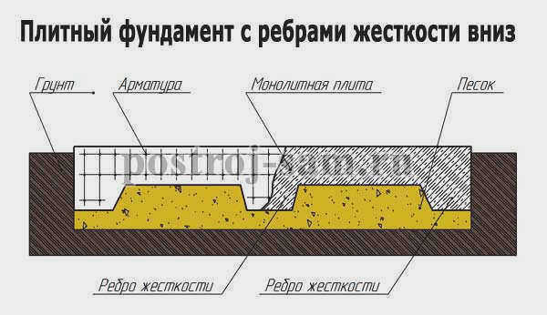 Армирующая сетка в фундаменте
