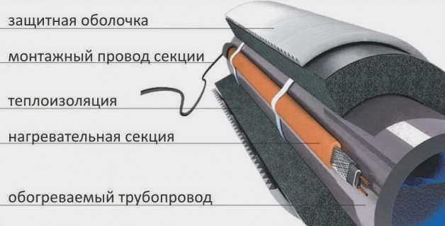 Внешняя изоляция кессона