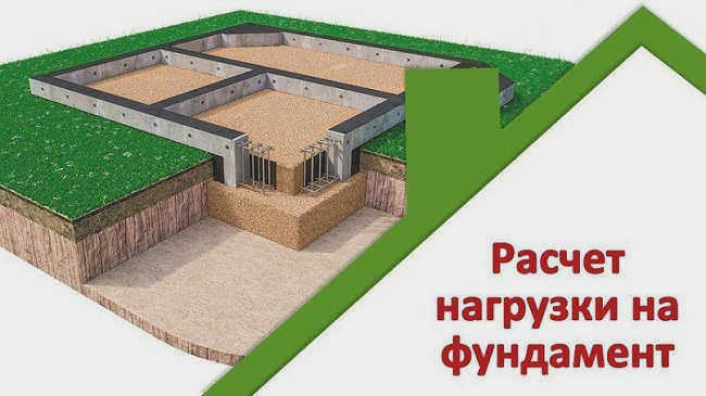Расчет нагрузки на фундамент