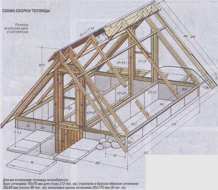 Контур каркаса заземленной теплицы
