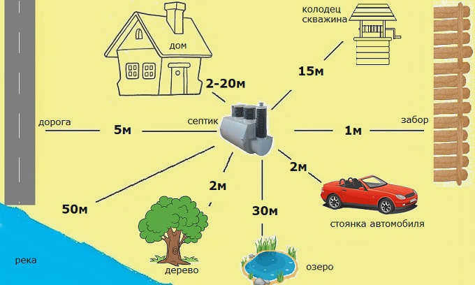 Установка септика