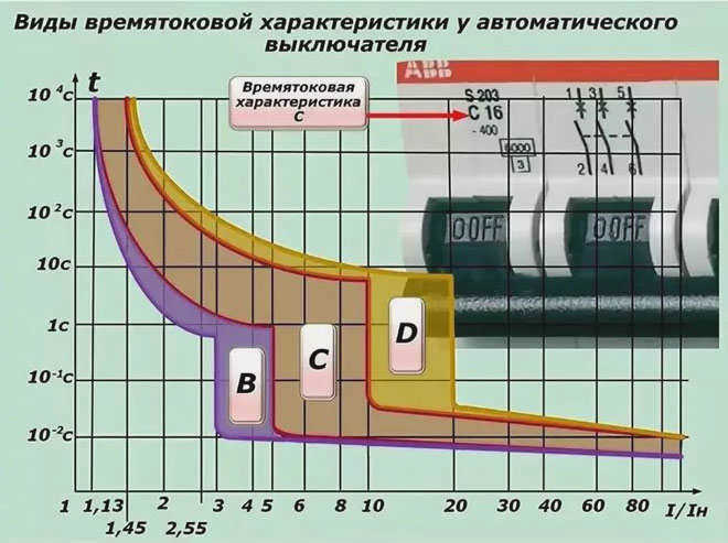 Инструкции по подключению автоматического выключателя