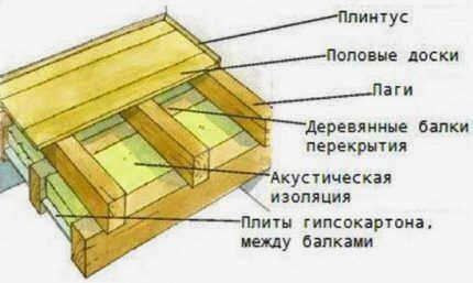 Деревянный пол