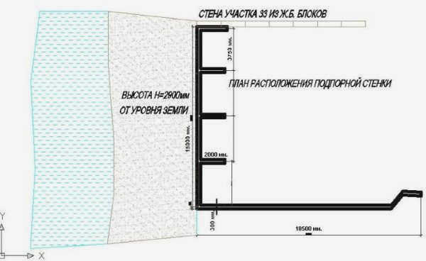 Подпорная стенка из ФБС