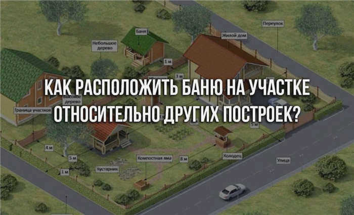 Расположение бани на участке по отношению к другим строениям: нормы и требования к строительству бани