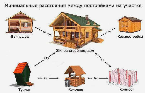 Рекомендации по расстоянию