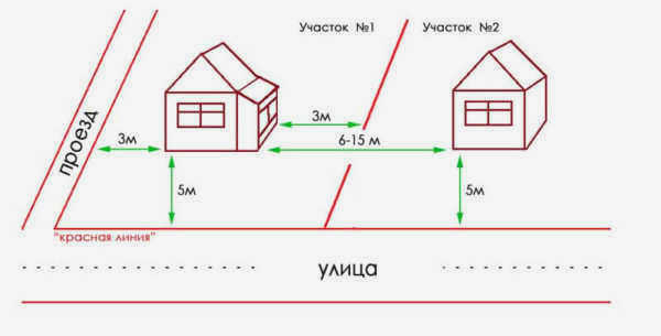 расстояние зданий от улиц
