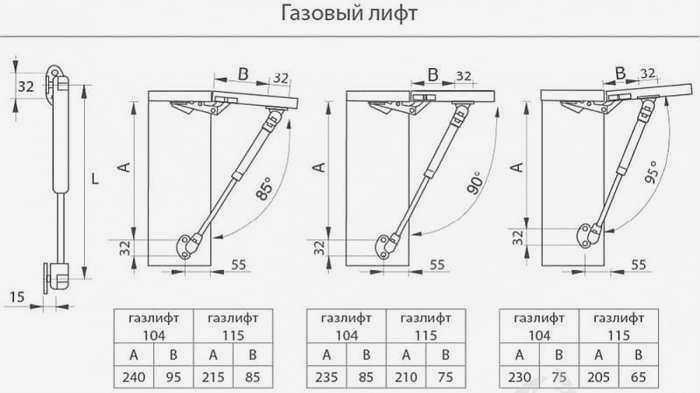 Использование газовых лифтов для кухонных шкафов: правила установки