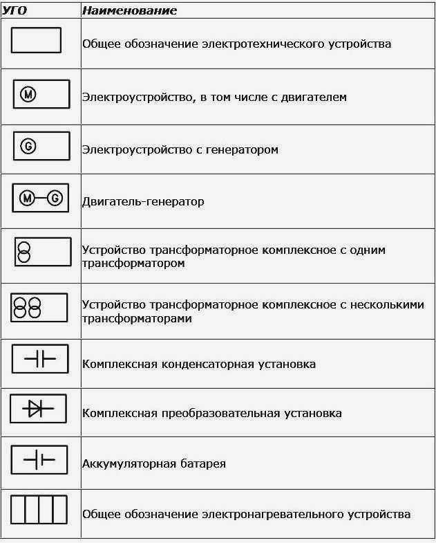 Условные обозначения источников питания на электрических схемах