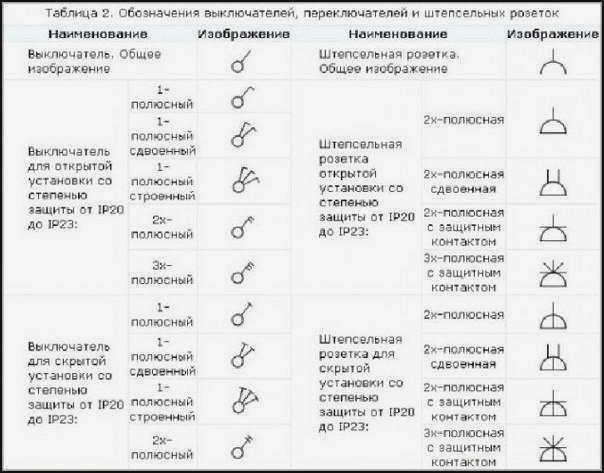 Условные обозначения выключателей