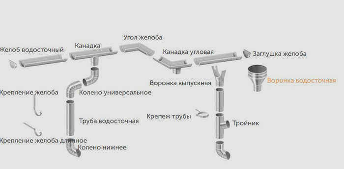 Система водостока