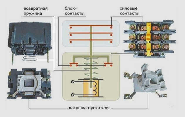 Электромагнитный стартер 10
