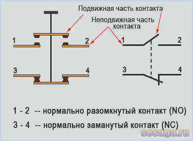 Кнопка не нажата