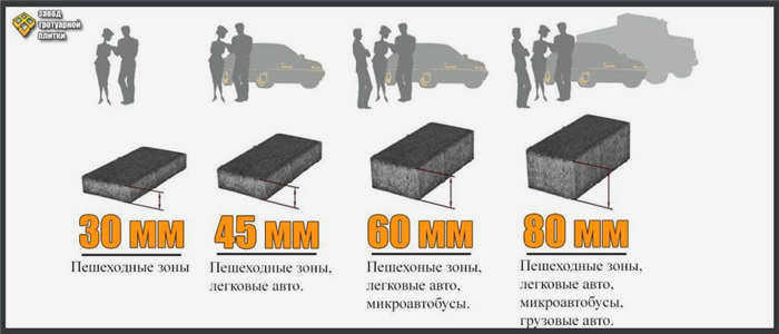 Укладка решетки перед заливкой бетона