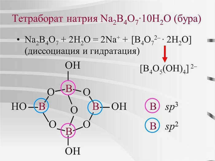 Химические реакции с участием буры