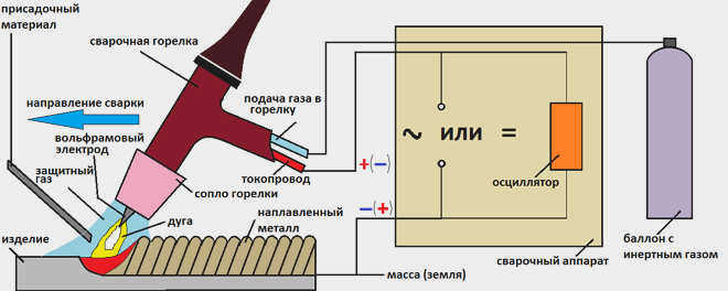Схема аргонодуговой сварки