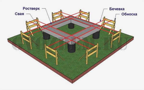 Колонны