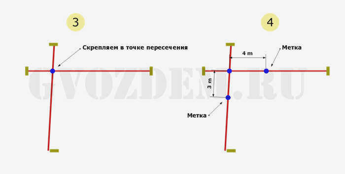Разметка для фундамента. Треугольник 3x4x5