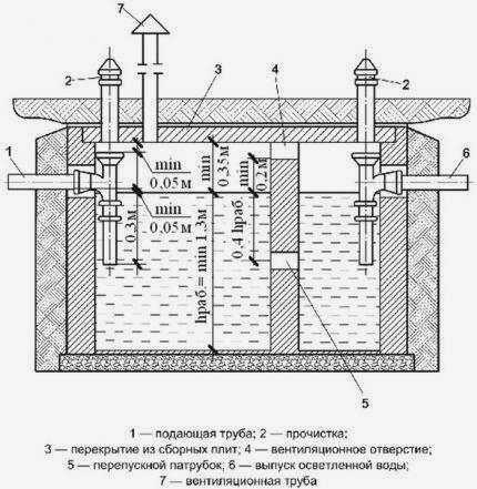 Бетонная кольцевая канализация