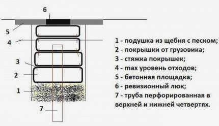 Бетонная кольцевая канализация для отдельно стоящего дома