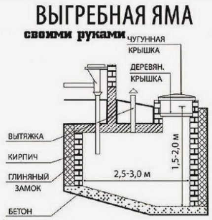 Септик Greenlos Profi